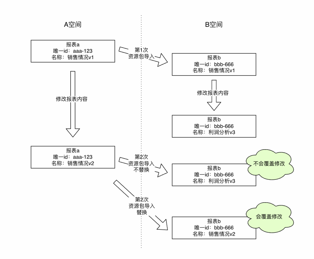 原理说明