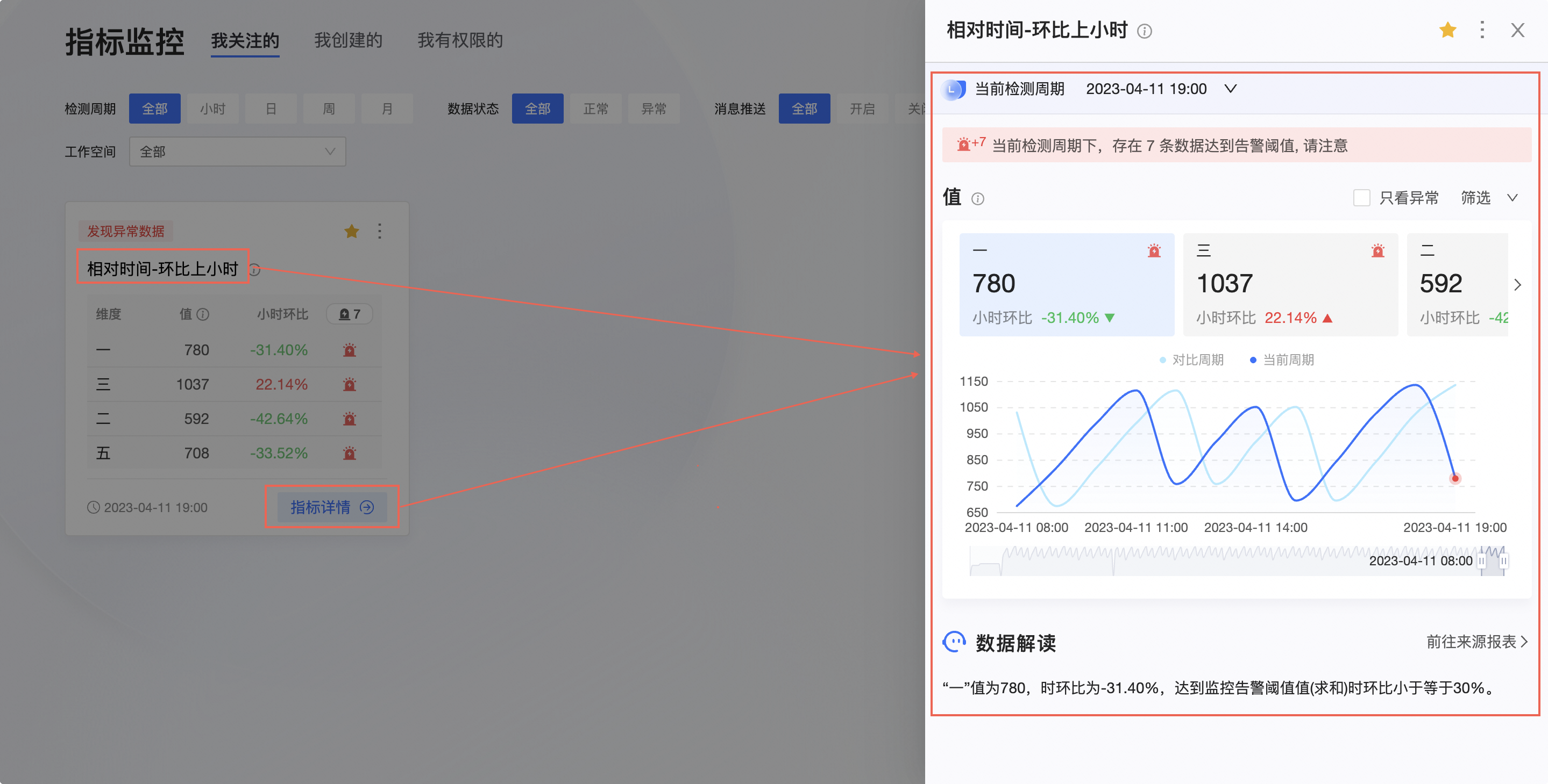 指标告警信息详情