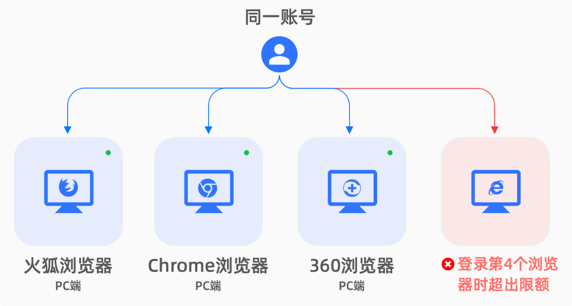 示例图片