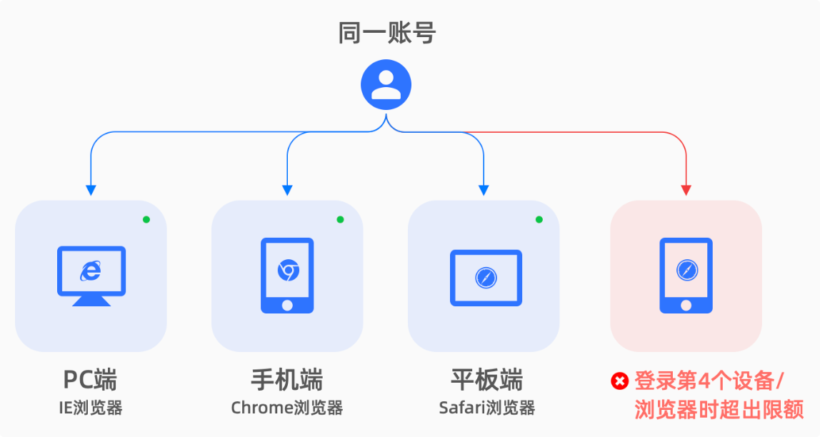 示例图片