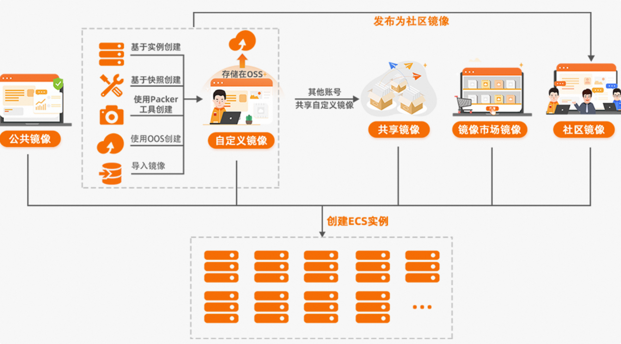 镜像分类