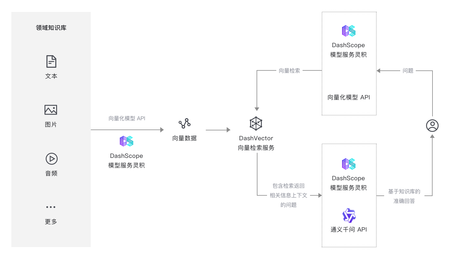 架构图